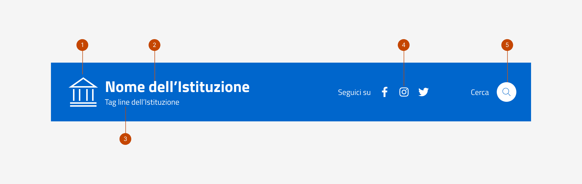 Immagine degli elementi che compongono l'header centrale